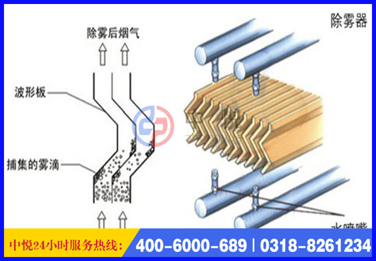 玻璃钢除雾器温度