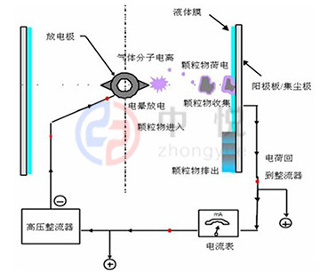 导电玻璃钢阳极管