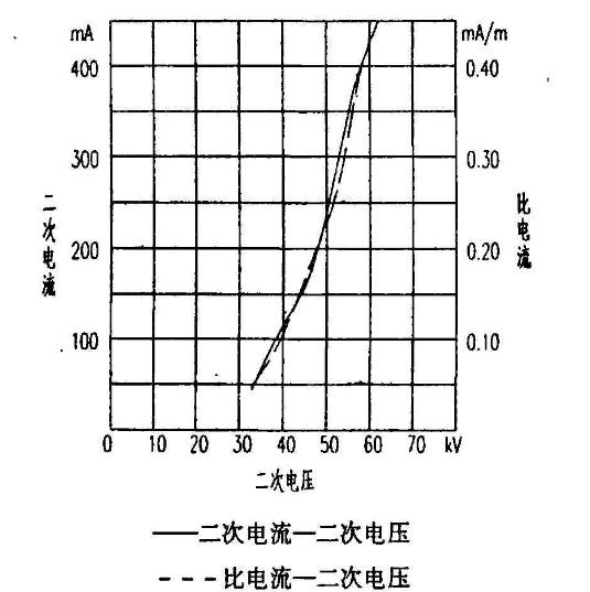 电除雾器阳极管.jpg