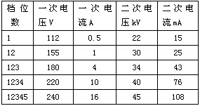 蜂窝阳极管