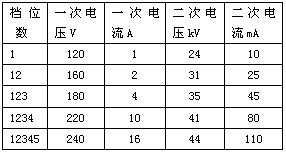 蜂窝阳极管束