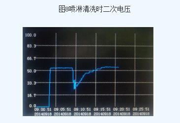 蜂窝阳极管导电管