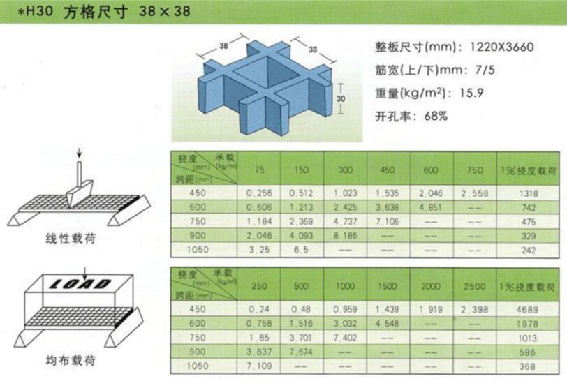 30玻璃钢格栅承重.jpg