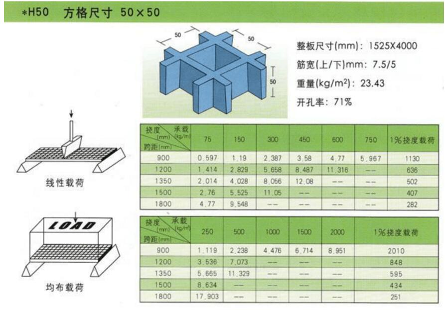 50玻璃钢格栅承重.jpg