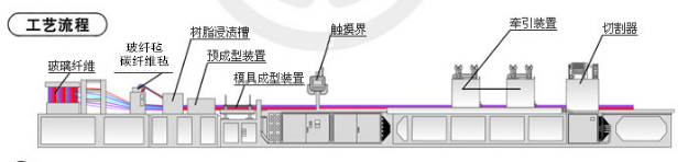 拉挤型六角玻璃钢阳极管